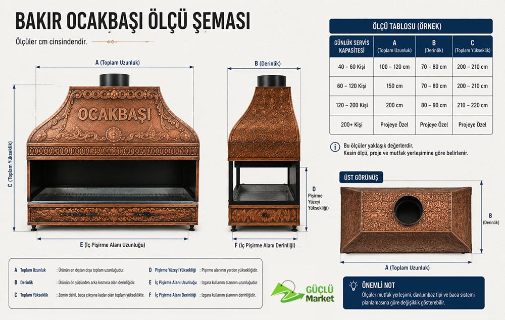 Bakır Ocakbaşı Ölçüleri