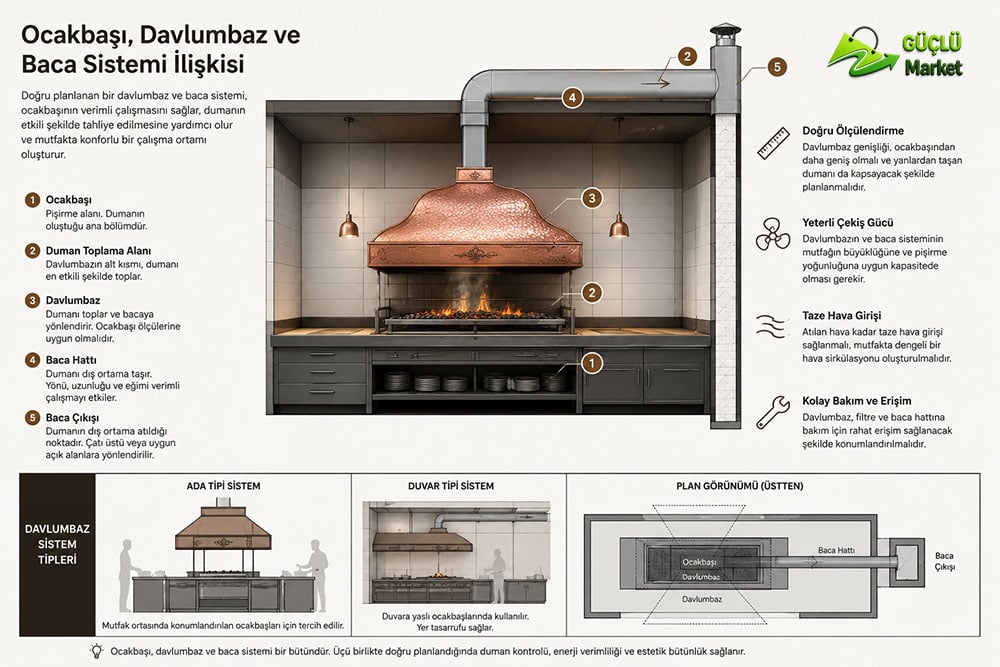 Bakır Ocakbaşı Davlumbazı