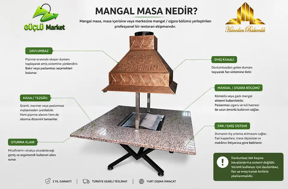 Mangal Masa Nedir?